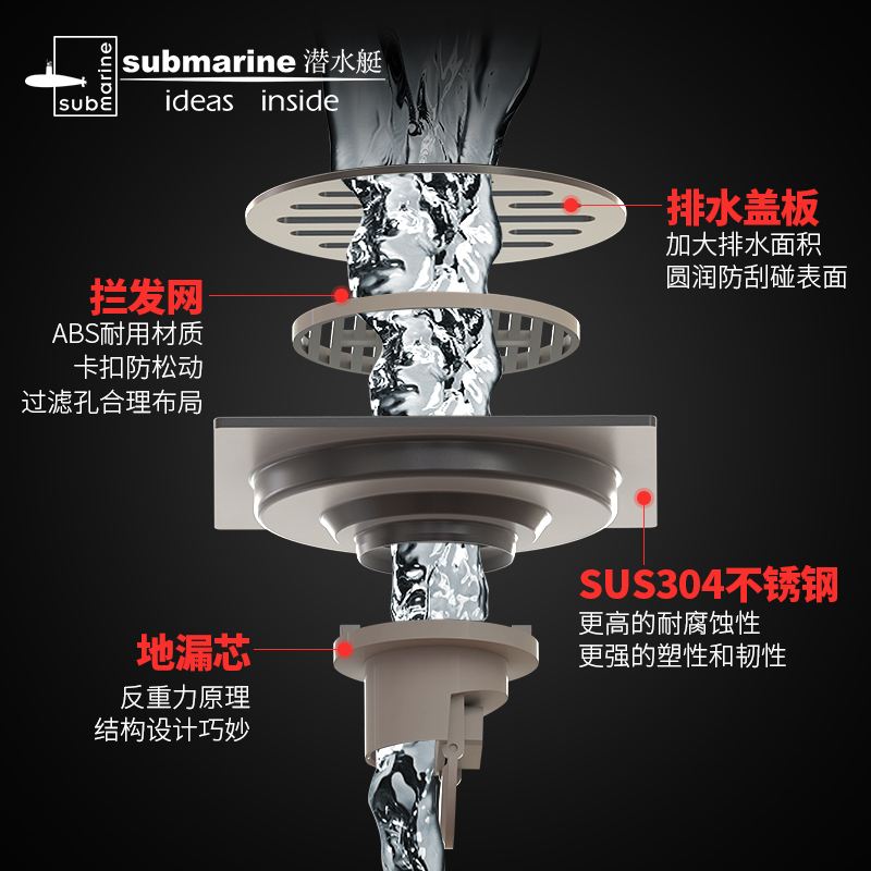 不锈钢地漏：防臭芯耐200℃高温，下水道反味测试100%隔绝
