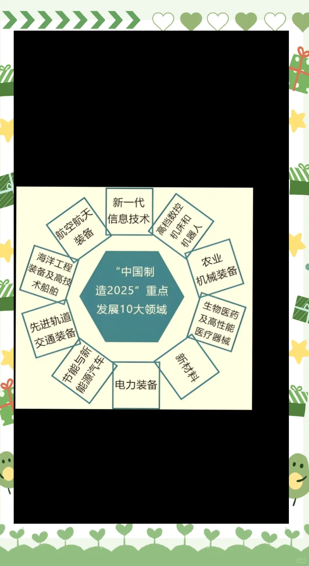 中国制造二期啥时候开网
