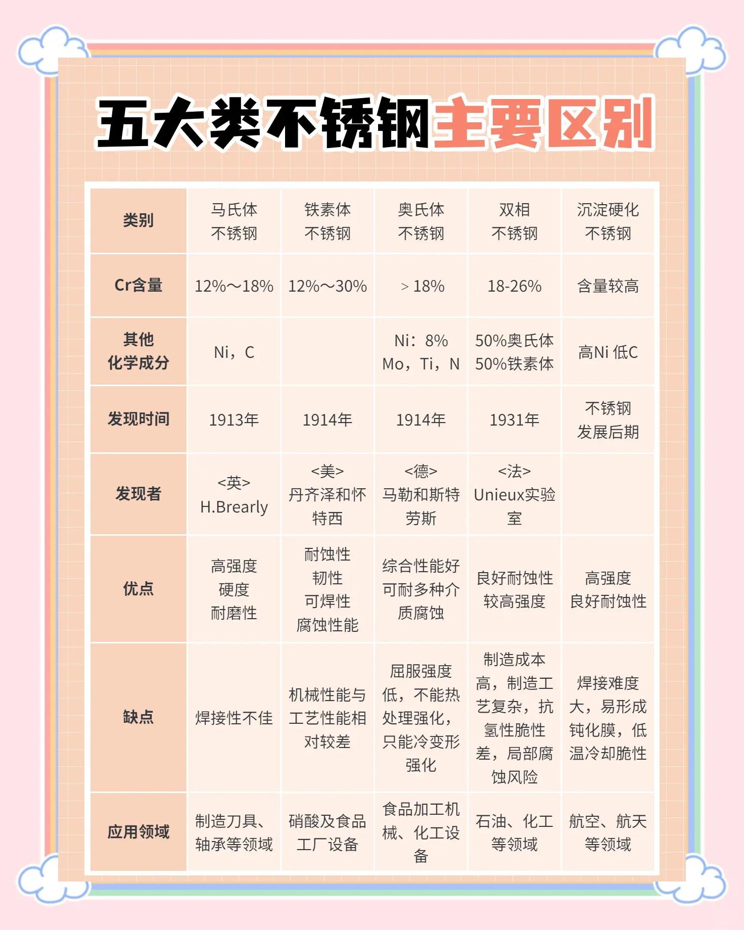 不锈钢跟铝合金有啥区别