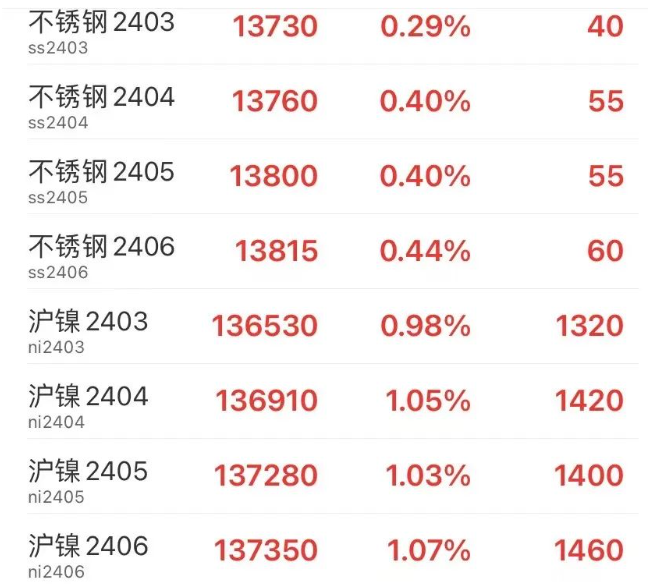 304的不锈钢今日价格