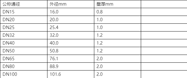 304电解不锈钢药水配方