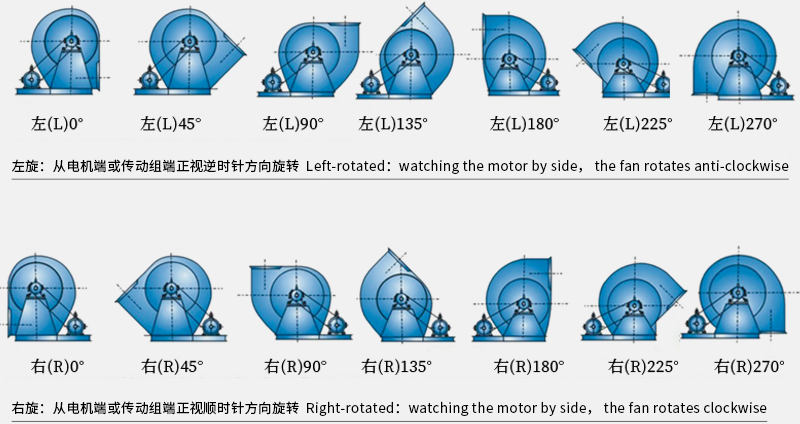 离心机刮刀旋转的原理