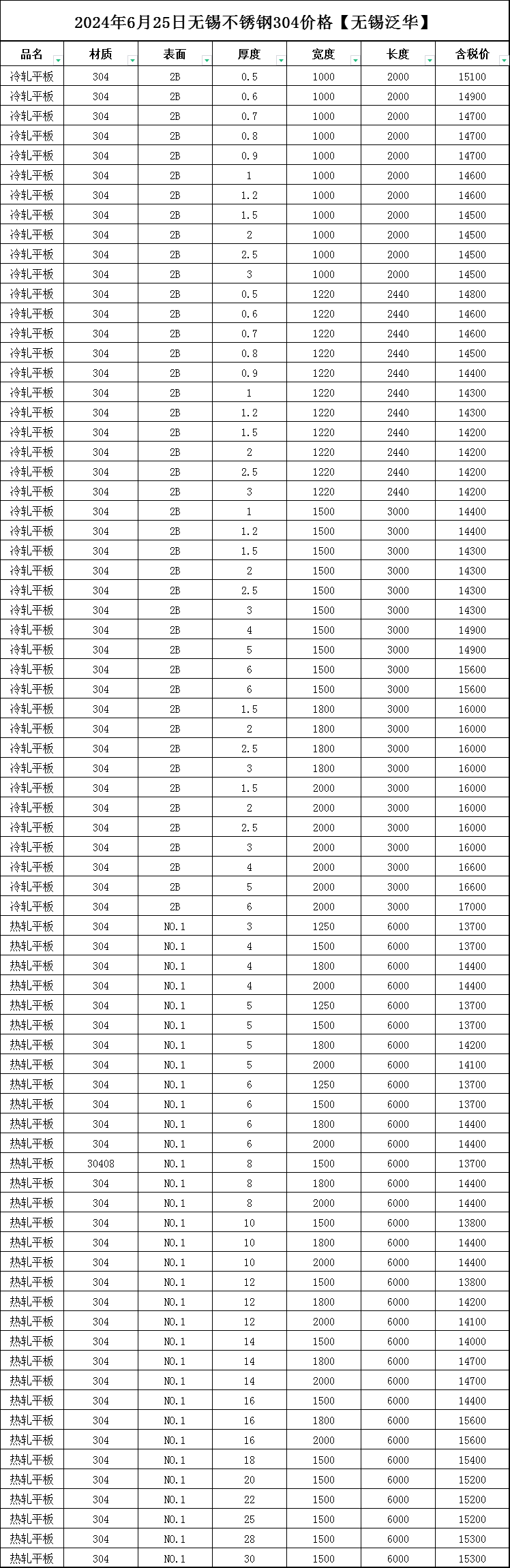 不锈钢板规格及厚度表