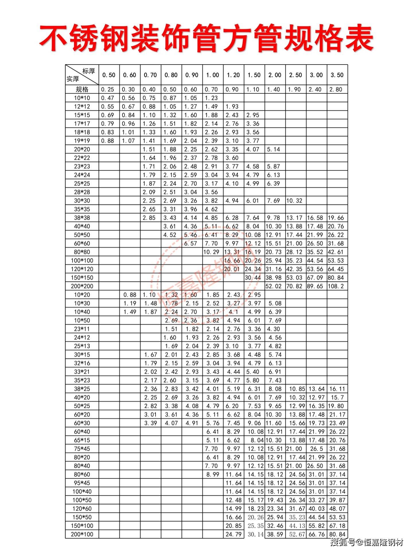 今日316不锈钢管价格表