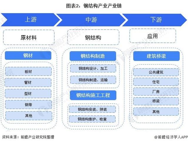 中国不锈钢产业竞争格局
