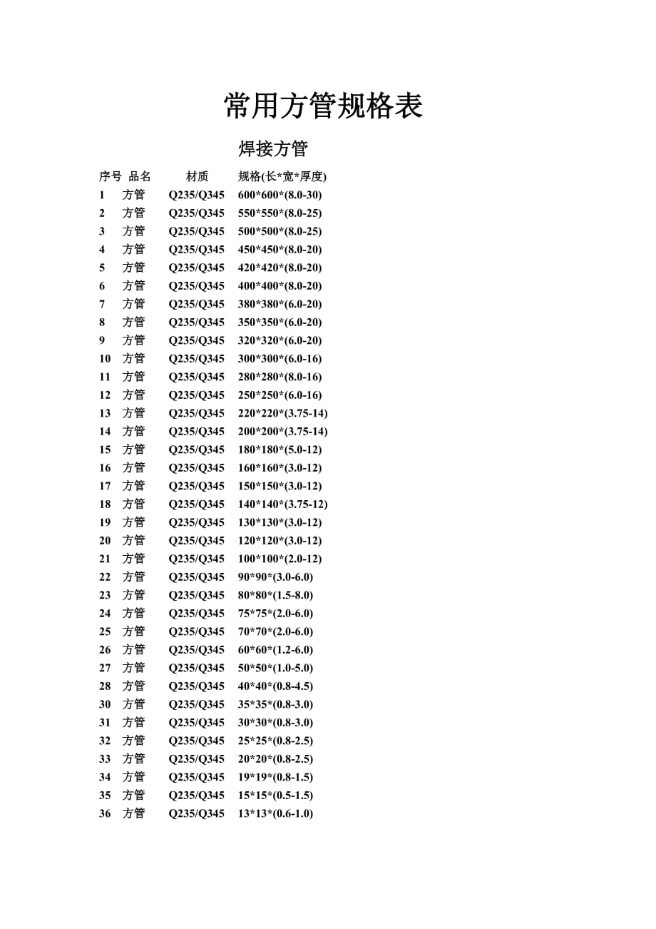 201不锈钢方管规格