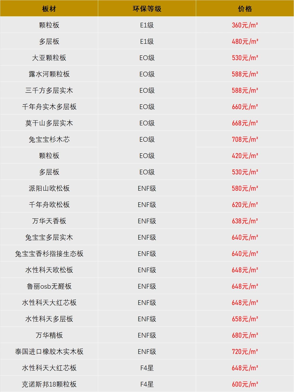 电木板价格多少钱一公斤