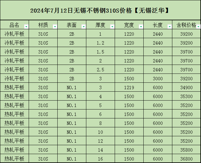 废旧不锈钢价格最新行情