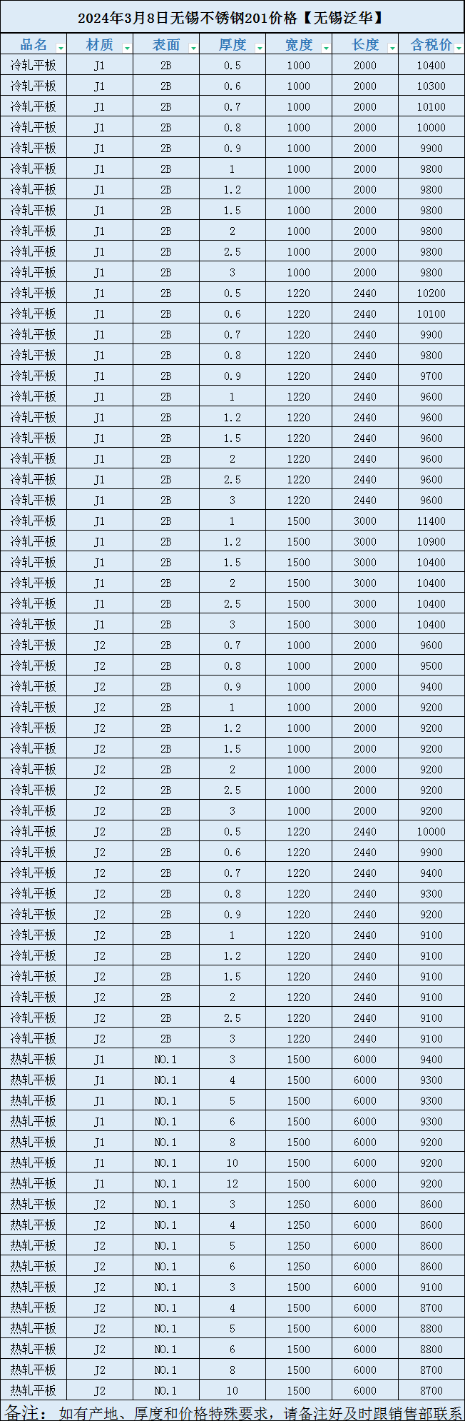 不锈钢材价格最新行情走势