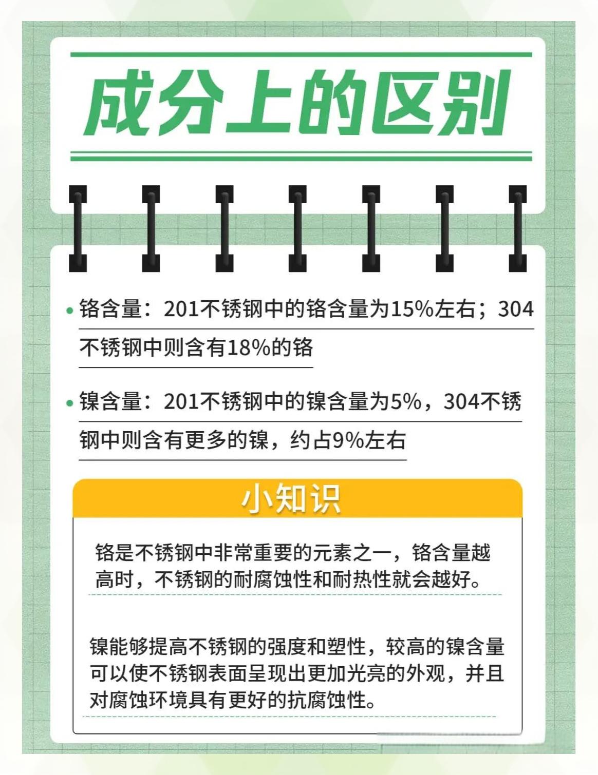 不锈钢型号有几种有什么区别