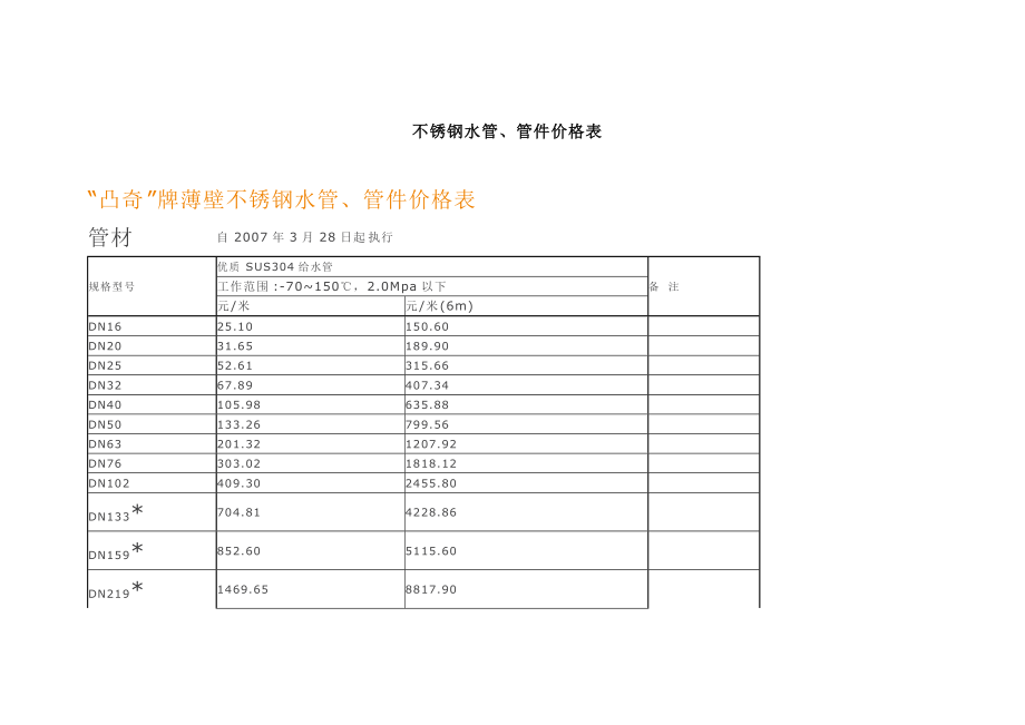 不锈钢管价格最新价格