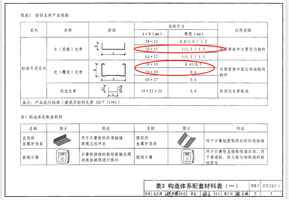 50系列龙骨详细尺寸