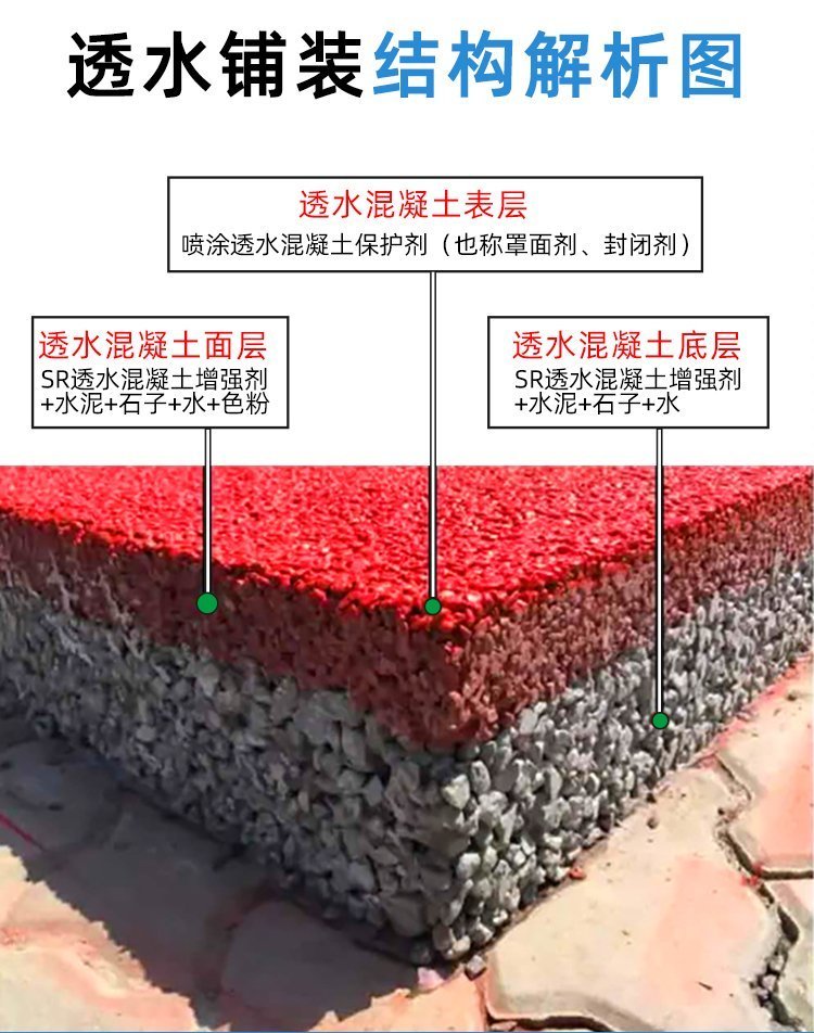 透水混凝土胶结剂多少钱一吨
