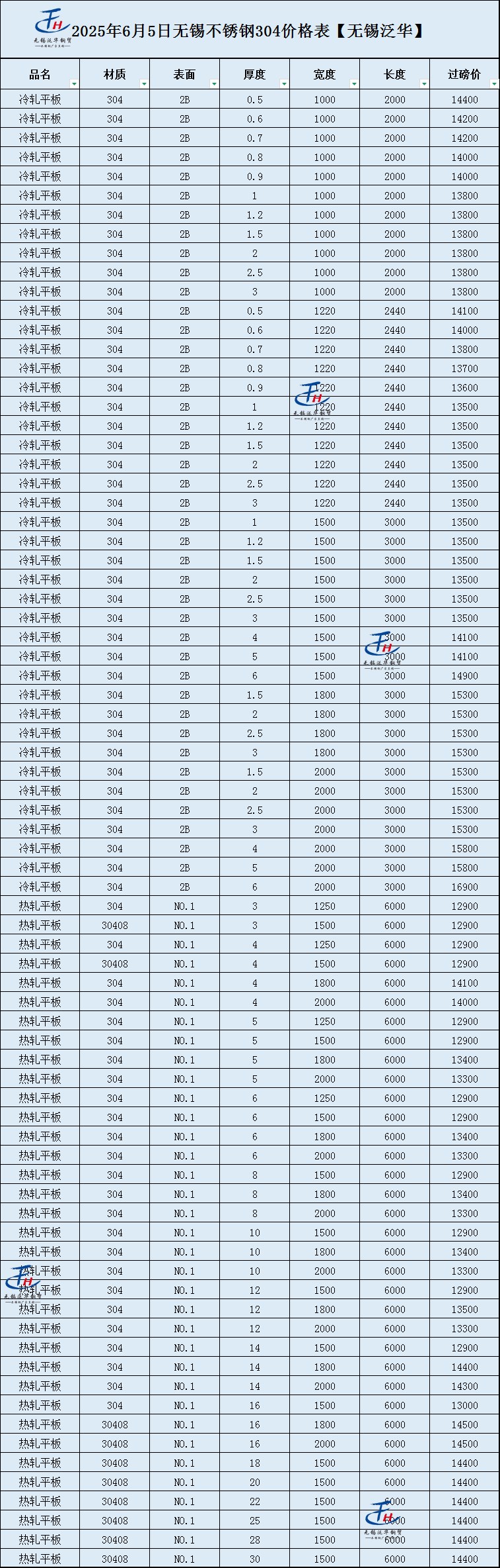 不锈钢板价格304价格表