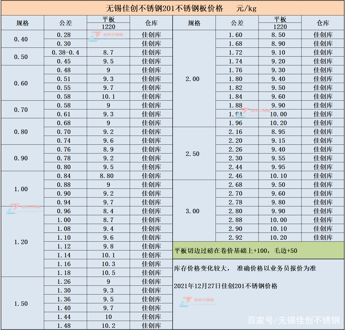 不锈钢管价格今日报价表
