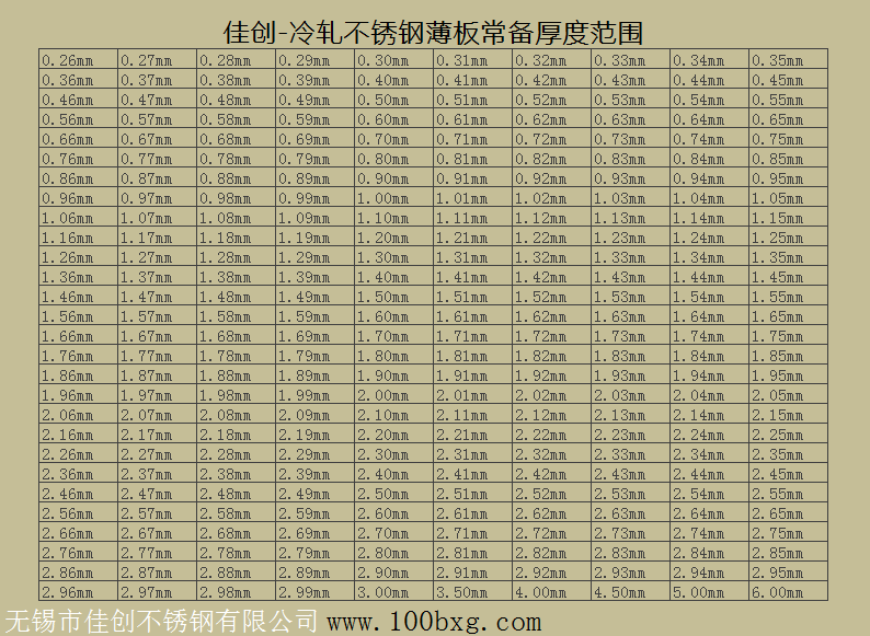 1.5厚不锈钢304多少钱一平方