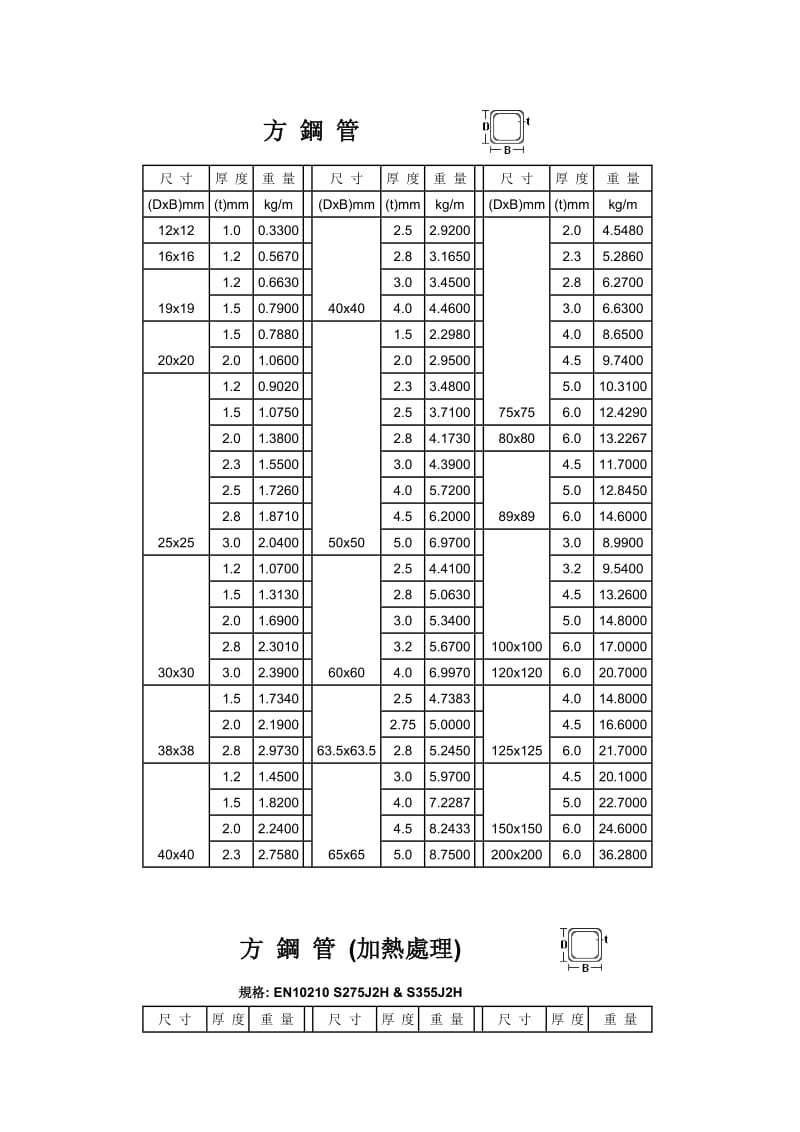 方管规格表及重量计算公式