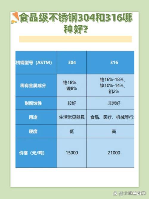 食品级不锈钢跟304区别
