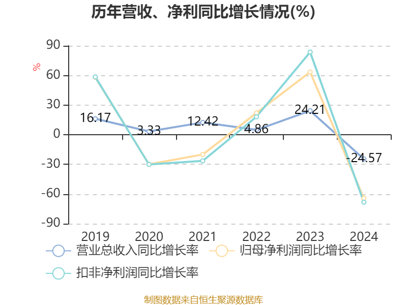 不锈钢企业盈利状况