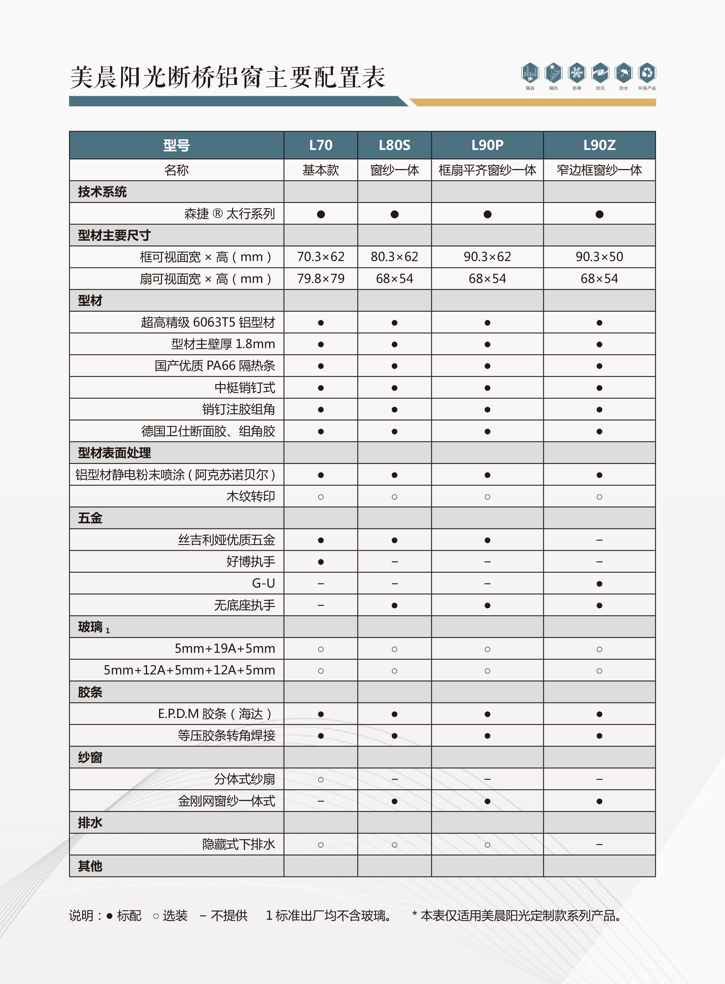 铝合金门窗回收价格表