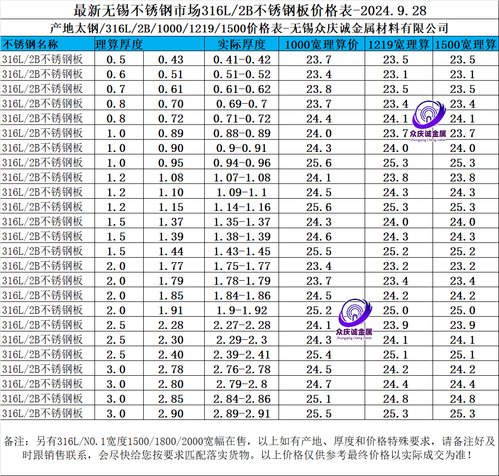 316l不锈钢板最新价格