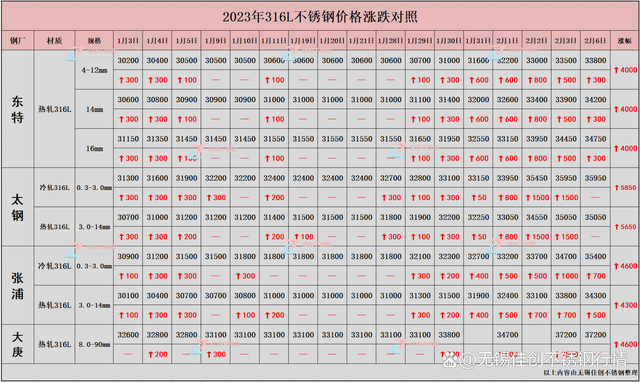 316板材多少一公斤