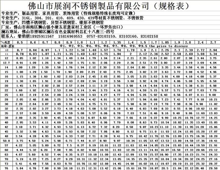 不锈钢管道型号与规格