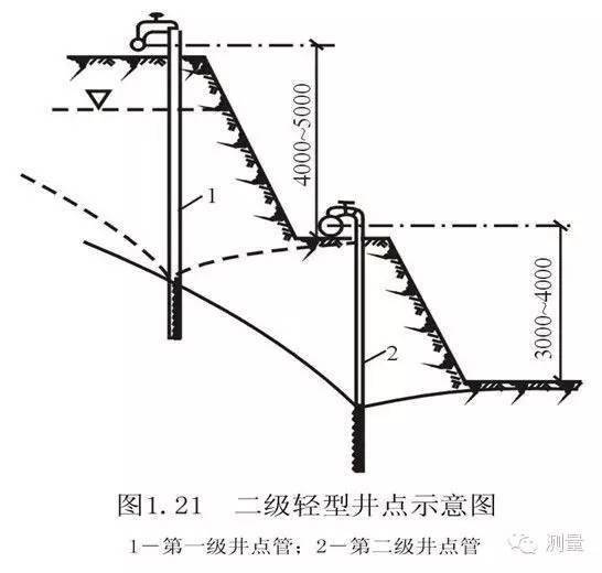 轻型井点降水施工方案