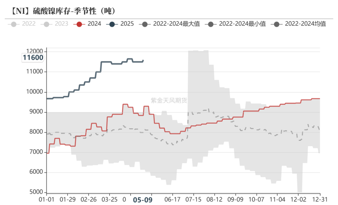 不锈钢期货盘中下跌0.95%
