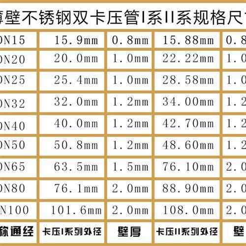 不锈钢实际厚度和理论厚度 不锈钢标厚与实厚对照表