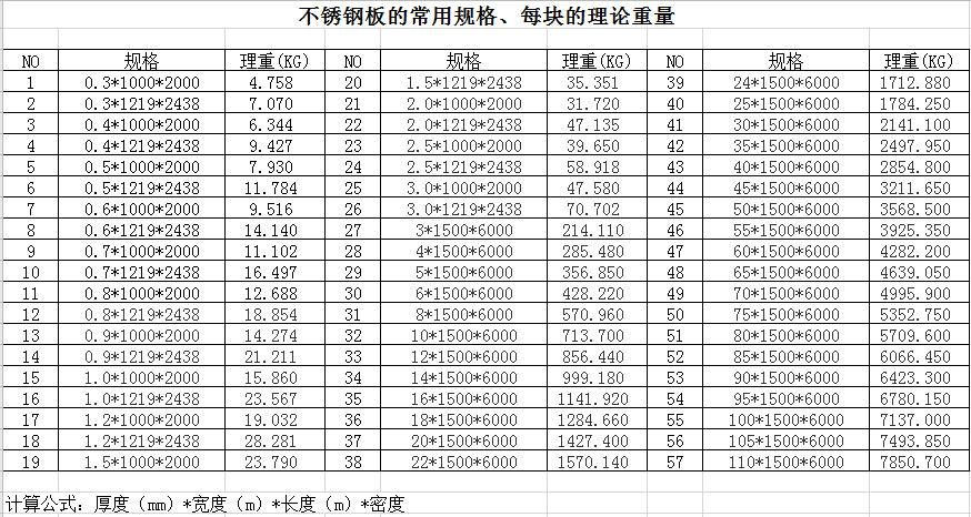 不锈钢板的重量计算公式例题子 不锈钢板的重量计算公式