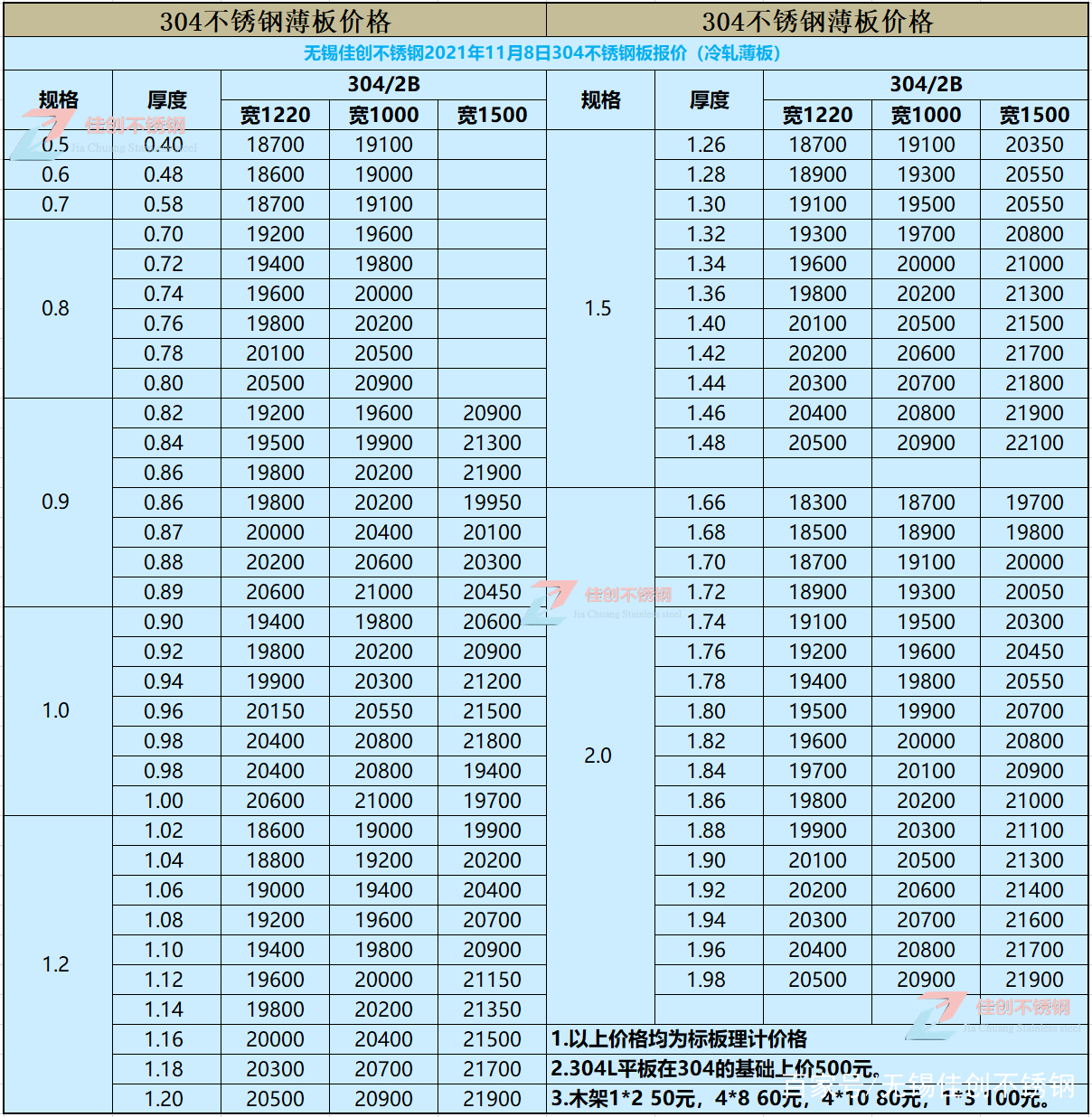不锈钢期货实时价格走势图 不锈钢期货的最新价格