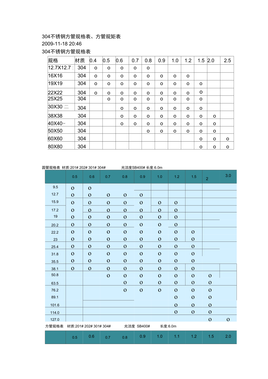 不锈钢304方管价格多少钱一米 不锈钢304方管规格及单价
