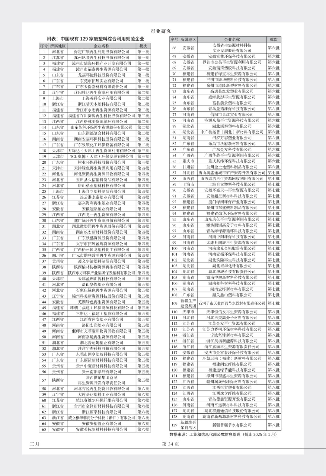 中国塑料制品企业排名榜_中国塑料制品企业排名