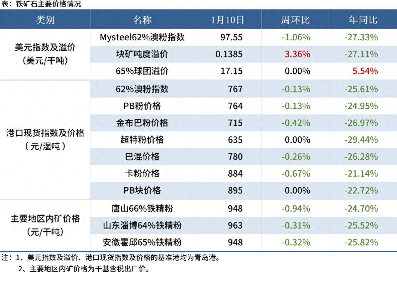 _上海钢材市场价格行情钢易网