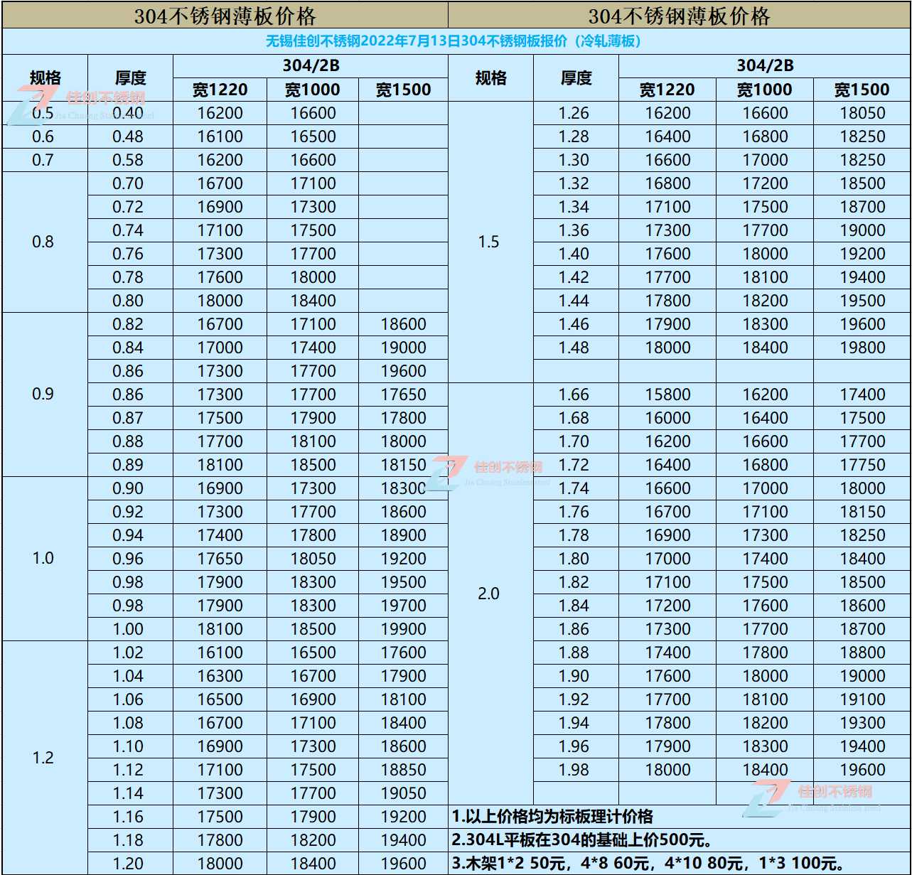 2021不锈钢价格最新行情走势图_2022年不锈钢行情走势