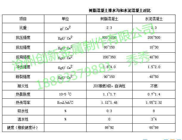 排水沟u型槽多少钱一米安装_排水沟u型槽多少钱一米