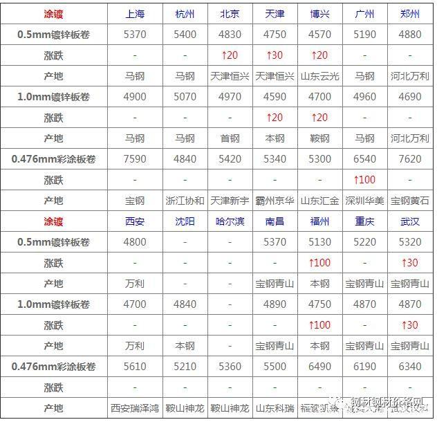 废钢材价格今日报价表钢筋_废钢材价格今日报价表