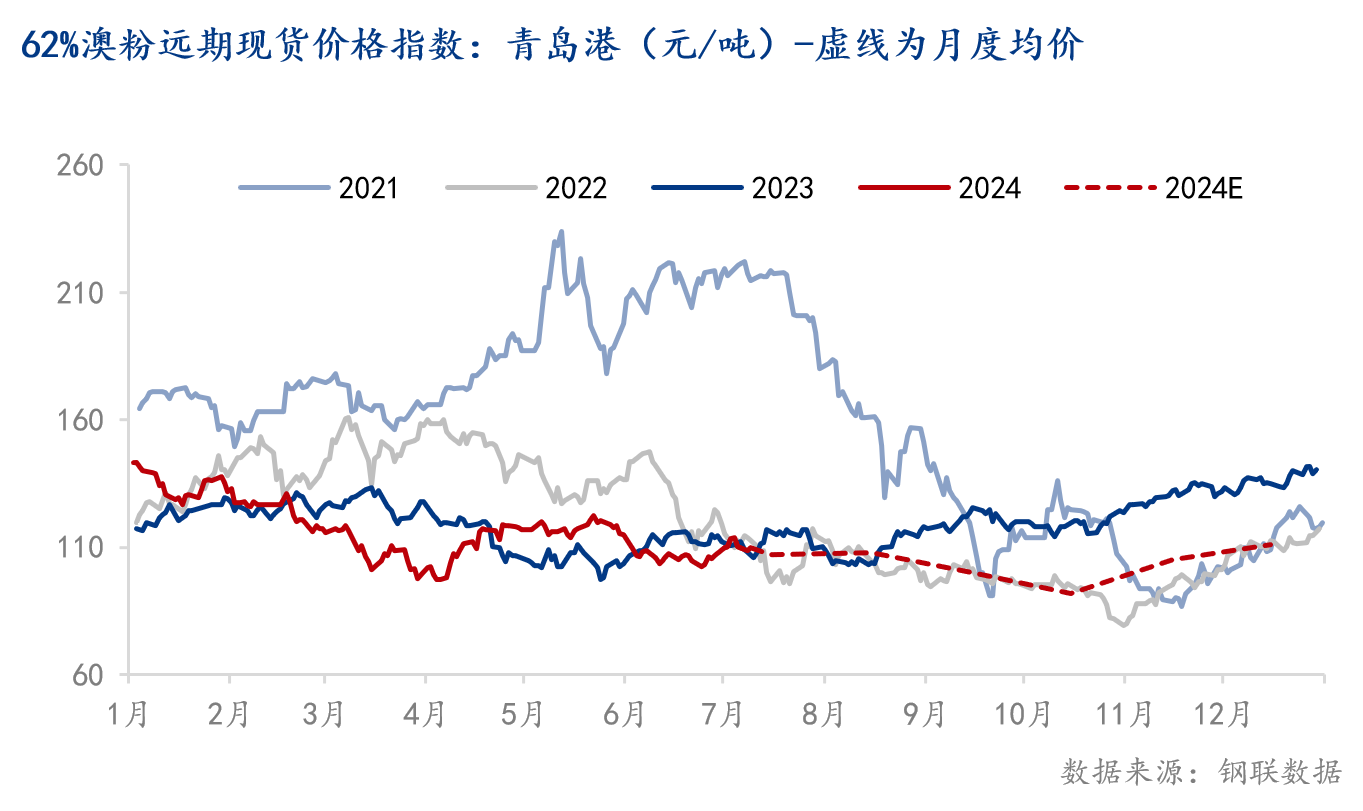 钢材期货实时行情走势图金投网_钢材期货实时行情走势图