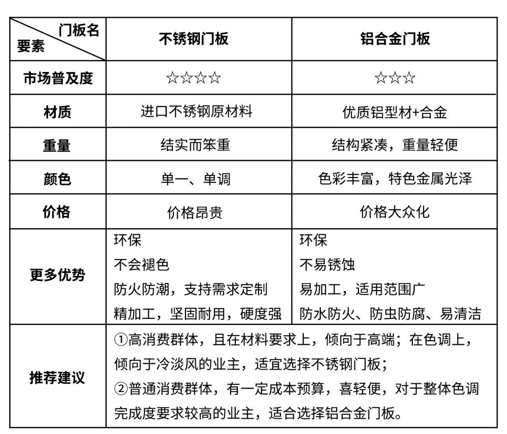 不锈钢和铝合金 哪个材料好?_不锈钢与铝合金的区别在哪儿