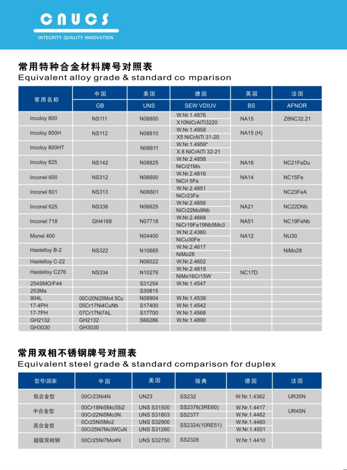 各种不锈钢型号及用途特性_不锈钢各种型号及性能