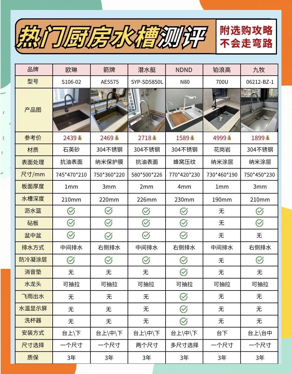厨房水槽大小选择多大的比较合适_厨房水槽最大尺寸是多少
