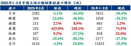 不锈钢方管40mmx60mmx15mm价格_不锈钢管方管材价格表