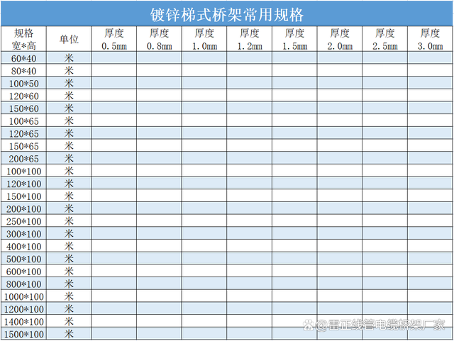 桥架安装人工大概多少钱一米_桥架多少钱一米价格表