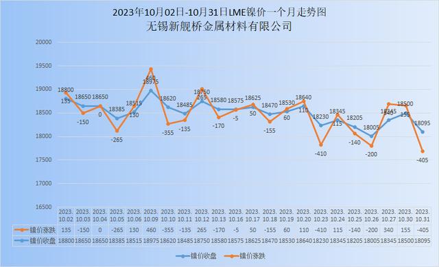 今日不锈钢价格行情走势图_今日不锈钢最新实时价格