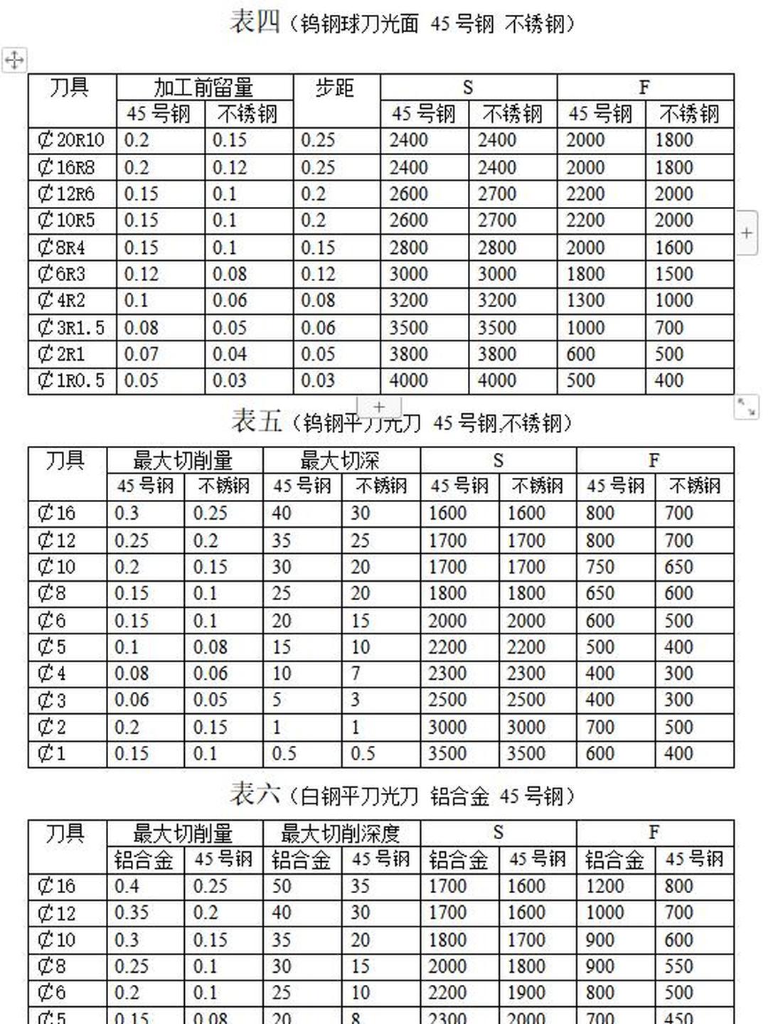 436l不锈钢机械性能_不锈钢机械性能参数表