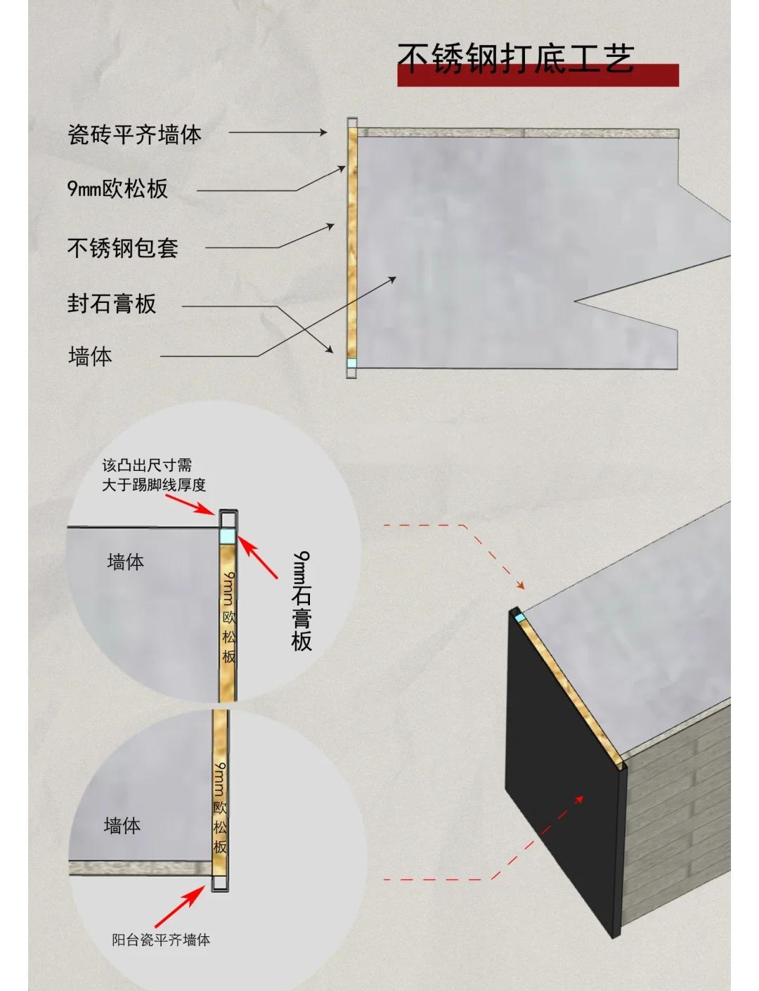 _u型不锈钢装饰条安装教程