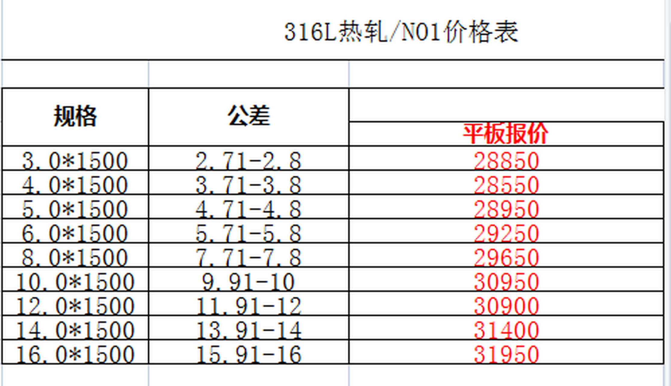 316l不锈钢板价格多少钱一斤_316不锈钢板价格多少钱一吨