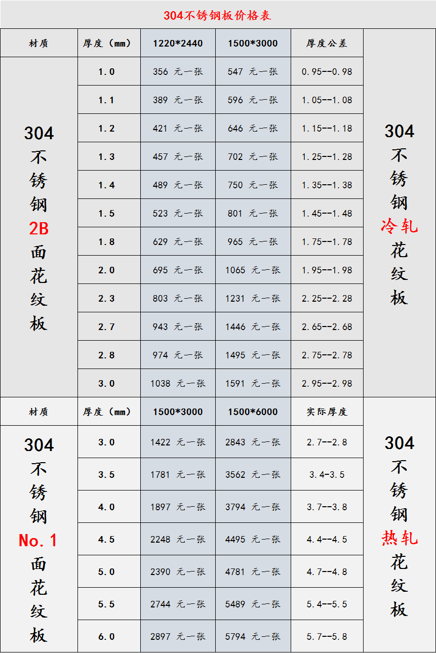201不锈钢03mm卷材_201不锈钢卷板规格