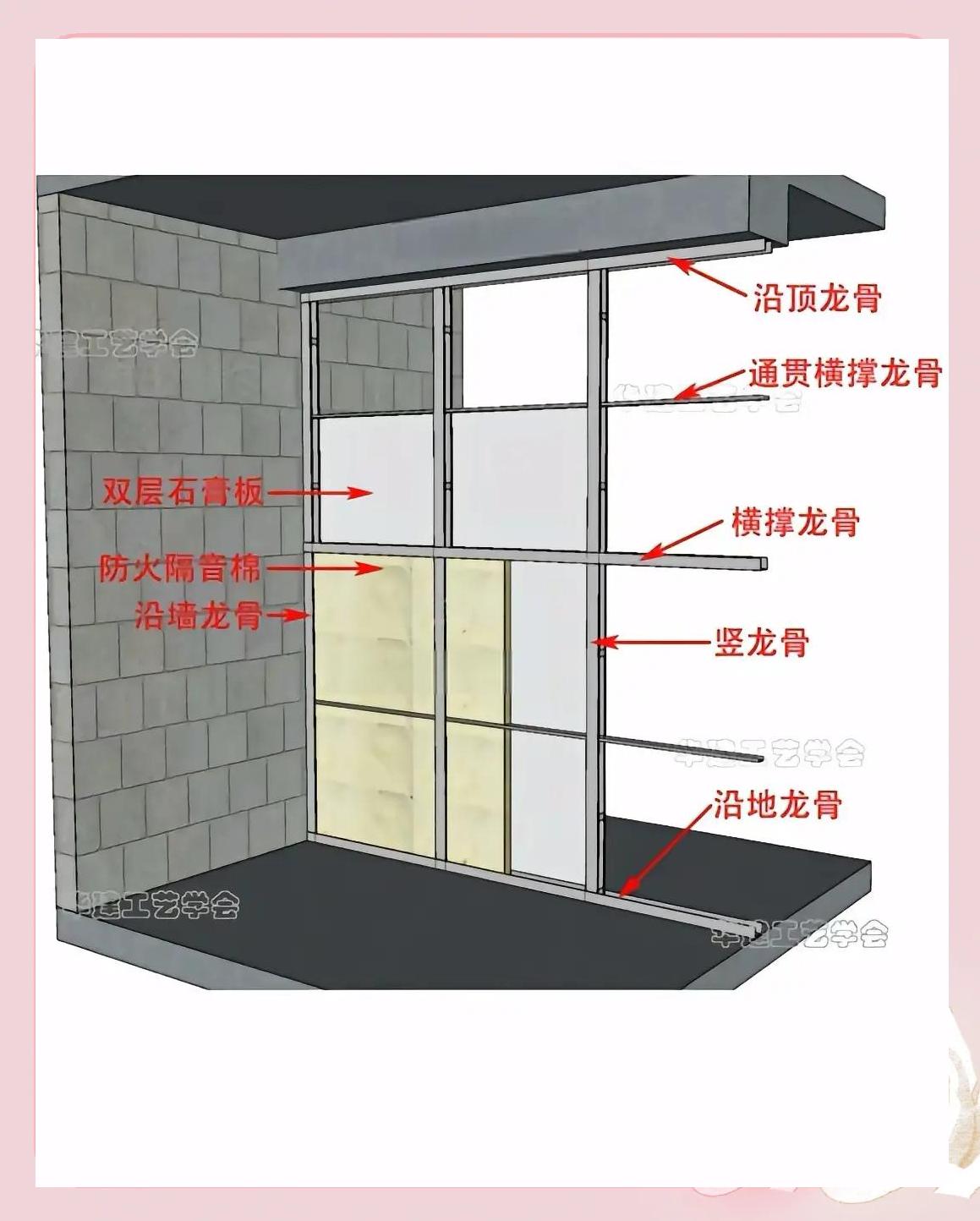 轻钢龙骨隔墙材料名称图片_轻钢龙骨隔墙材料名称